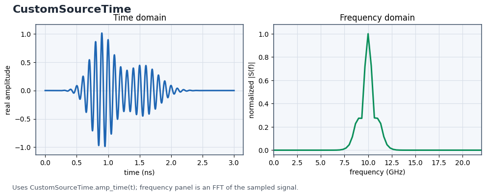 CustomSourceTime time and frequency response